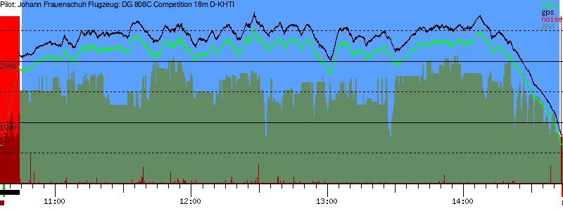 Barometer